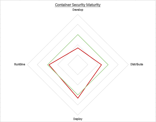 Capability Star